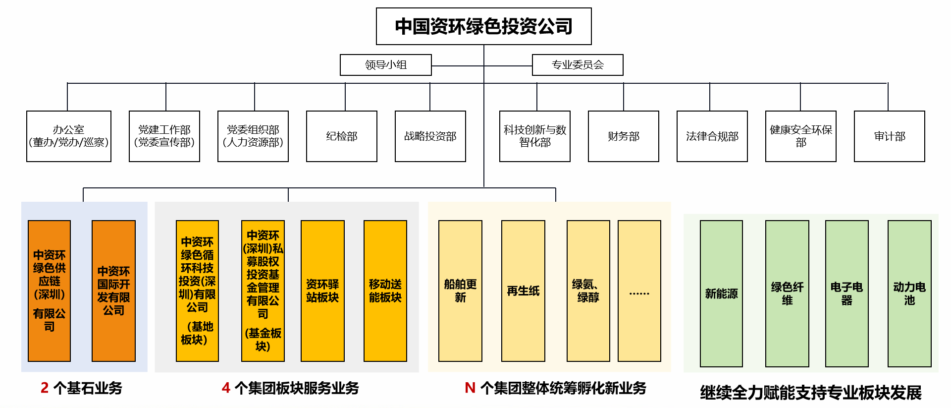 组织架构.png